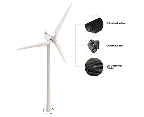 Carbon Fiber Wind Turbine Blades Carbon Fiber Wind Turbine Blades